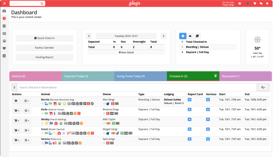 A screen shot of the dashboard in Gingr's pet boarding software.